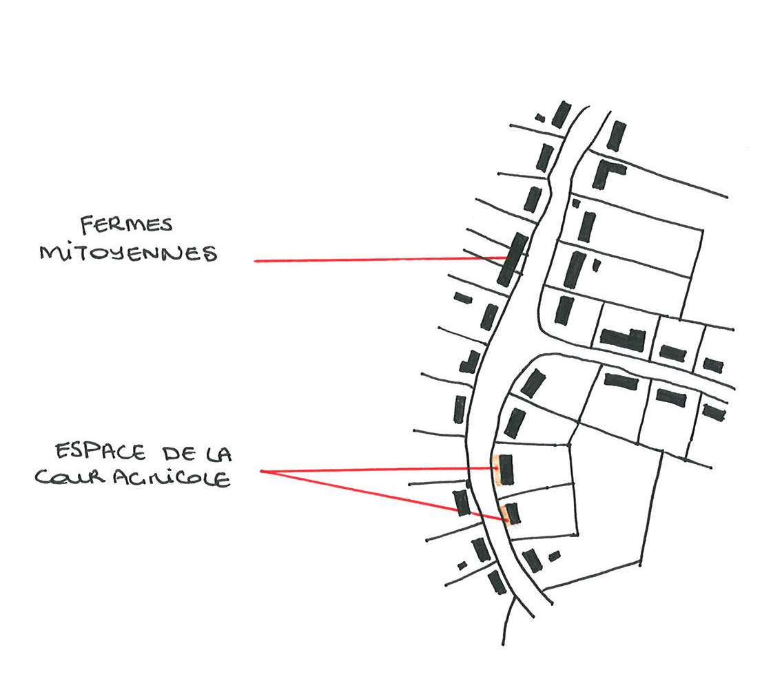 Plan courant d'un village de fermes de polyculture