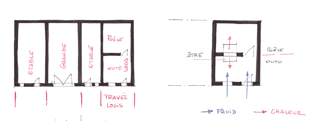 Plan de maison pastorale en travées et du système de chauffage CAUE 25