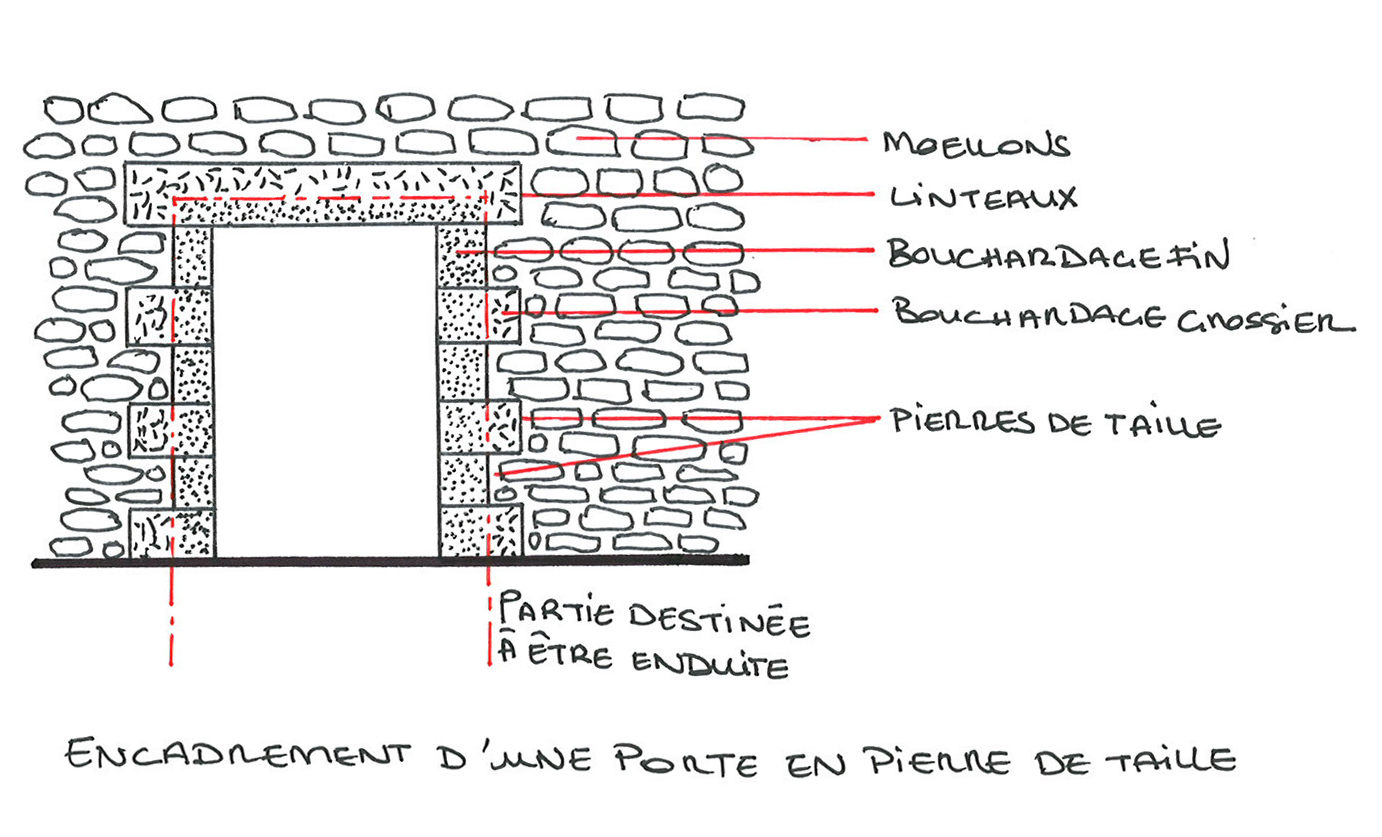 Technique de bouchardage et d'encadrement des baies en pierres de taille CAUE 39