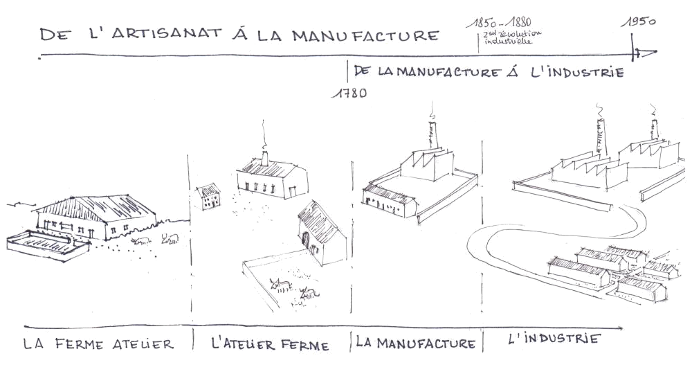 Les évolutions de l'habitat ouvrier, 2017, CAUE25