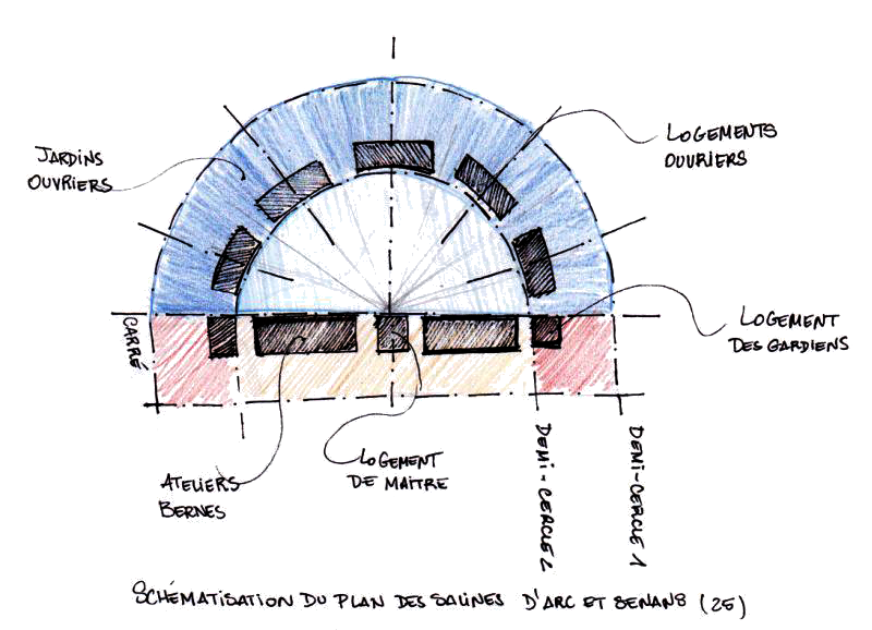 Schématisation du plan de la Saline d'Arc-et-Senans (25), CAUE 25