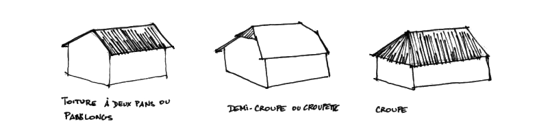 Croquis des différents types de toiture, CAUE 25