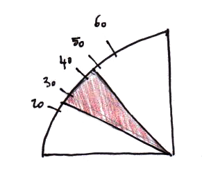 Diagramme des pentes, CAUE 25