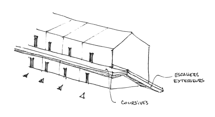 Schéma de distribution de l’étage