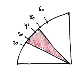 Diagramme des pentes de toit, CAUE25