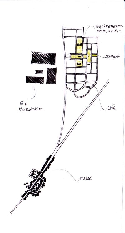 Plan schématique de l’implantation d’une cité jardin vis-à-vis du village et de site industriel. CAUE 25