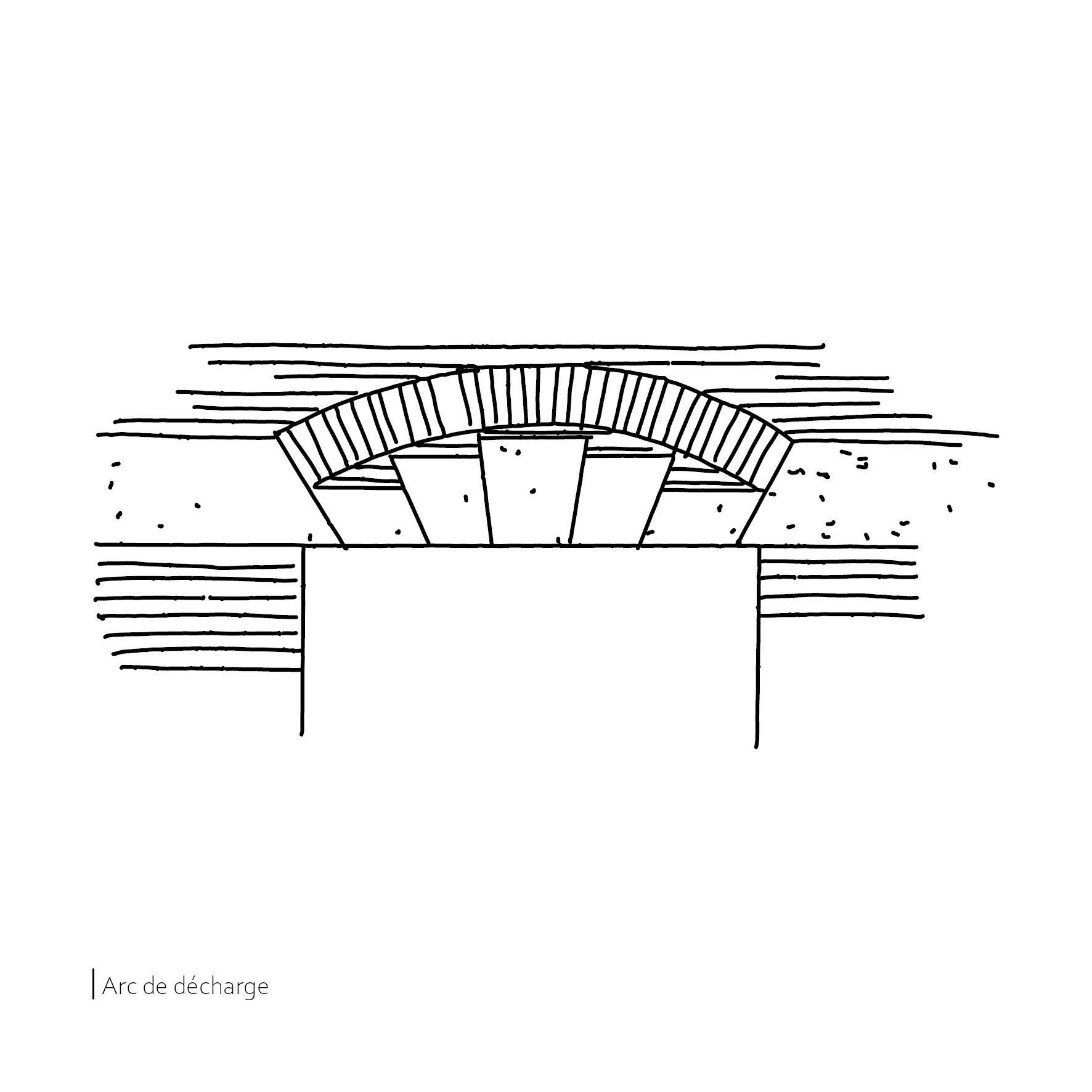 Arc de décharge (croquis a.berthaud / caue39)