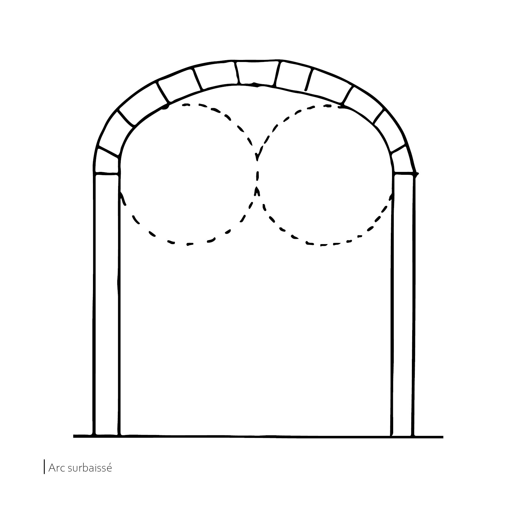 Arc surbaissé (croquis a.berthaud / caue39)