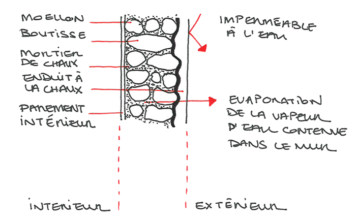 Echange thermique 