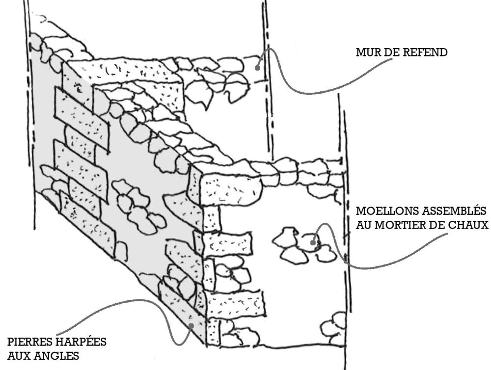 Pierre dure harpée aux angles